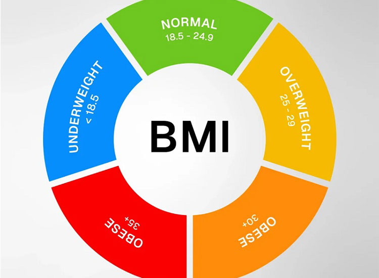 محدودیت های BMI