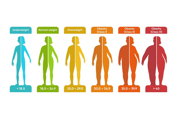 علل اهمیت اندازه گیری BMI
